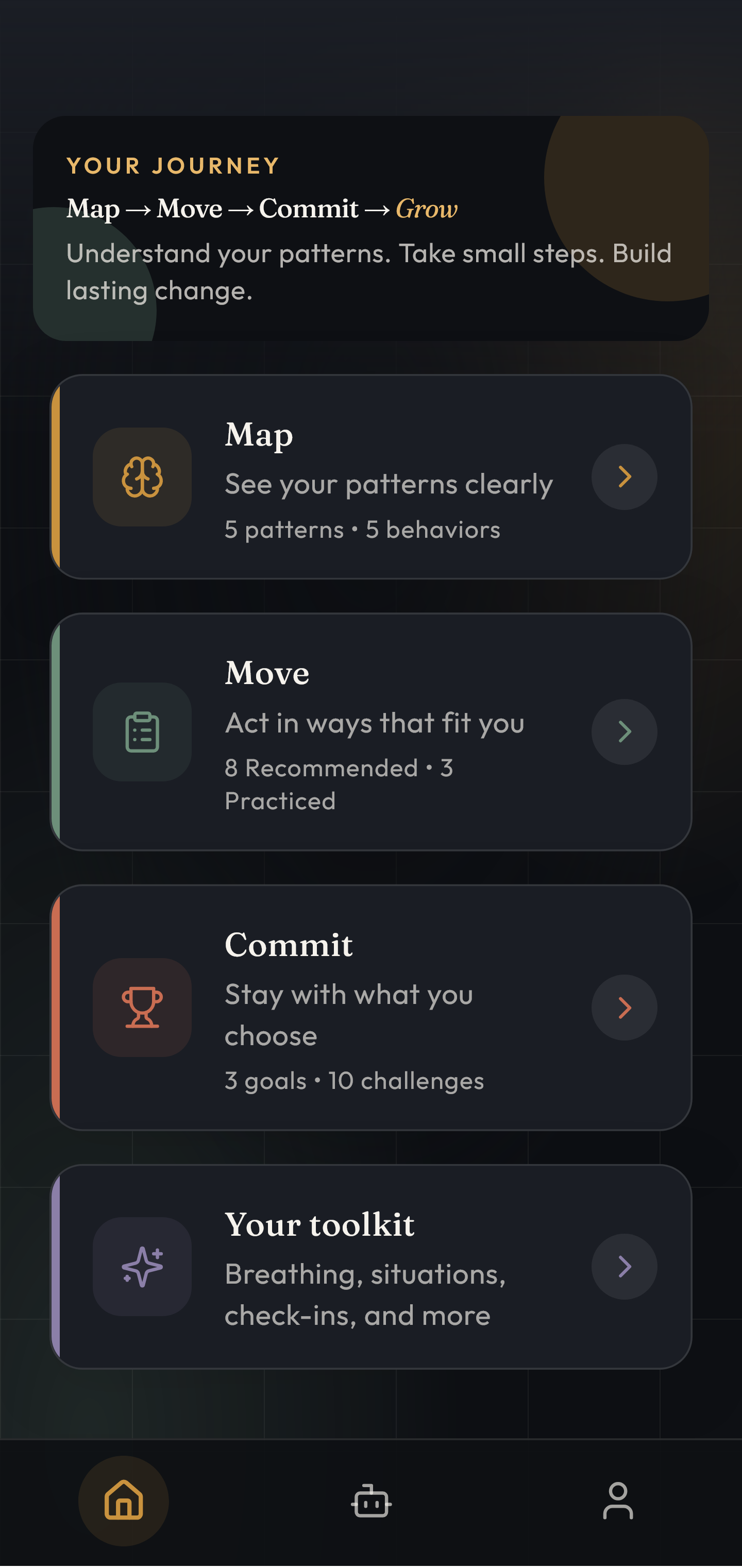 Schemap home showing your Map, Move, and Commit journey